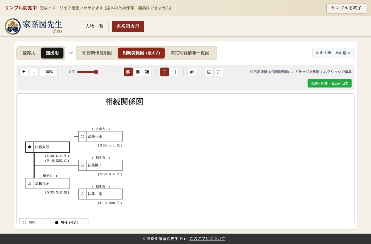 相続関係図 (様式 2) の実アプリ画面サンプル (法務太郎家、 申出人は法務一郎、 性別と生死を ○ / ● / △ / ▲ の記号で表現)