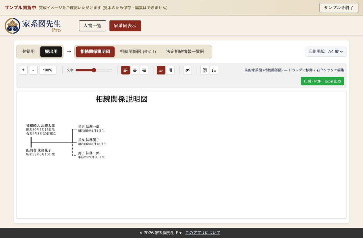 相続関係説明図の実アプリ画面サンプル (法務太郎家、配偶者 + 実子 2 名 + 養子 1 名)