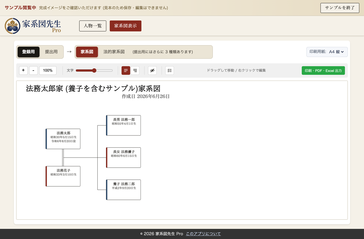 家系図の実アプリ画面サンプル (法務太郎家、 配偶者 + 実子 2 名 + 養子 1 名、 普段の編集に使う見た目で性別を左縦帯で表現)